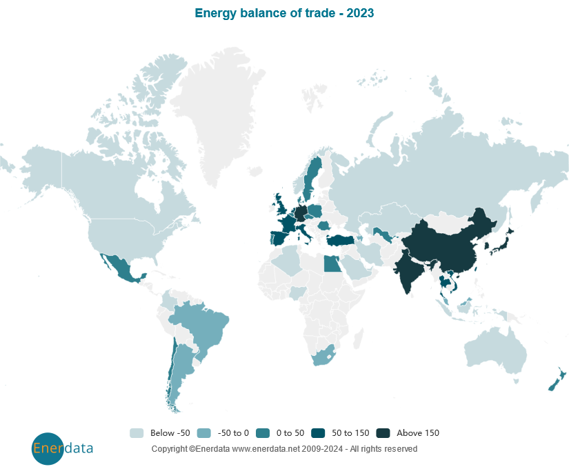 Energy balance of trade