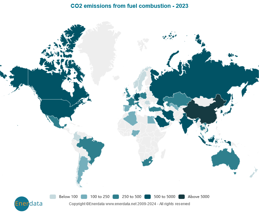 CO2 emissions from fuel combustion