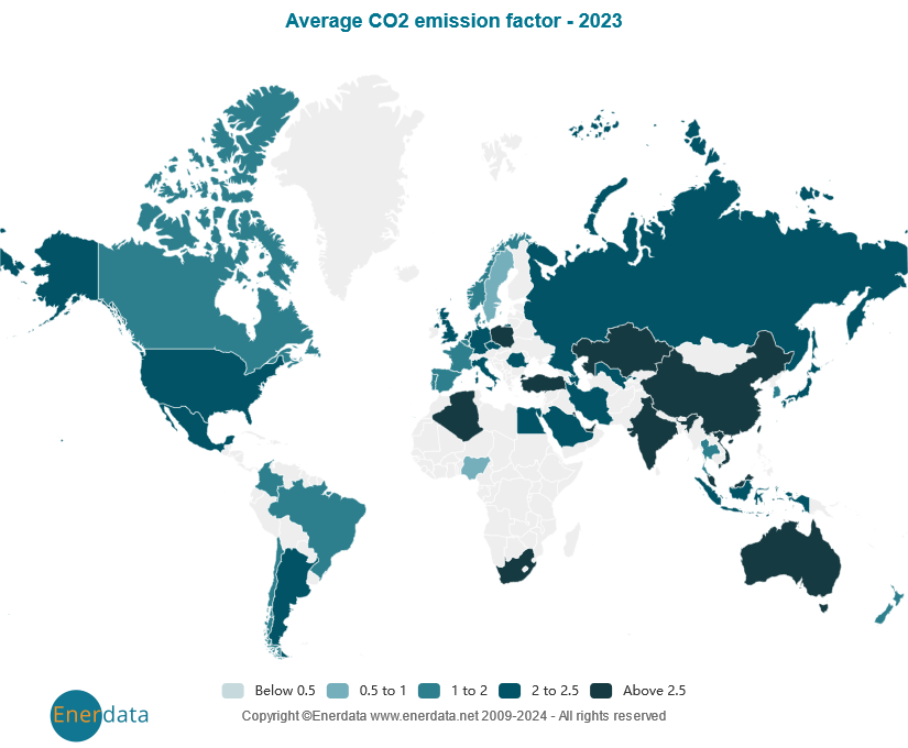 Average CO2 emission factor