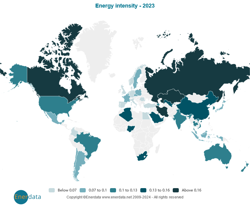 Energy intensity of GDP at constant purchasing power parities