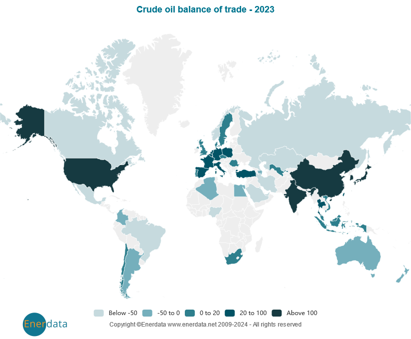 Crude oil balance of trade