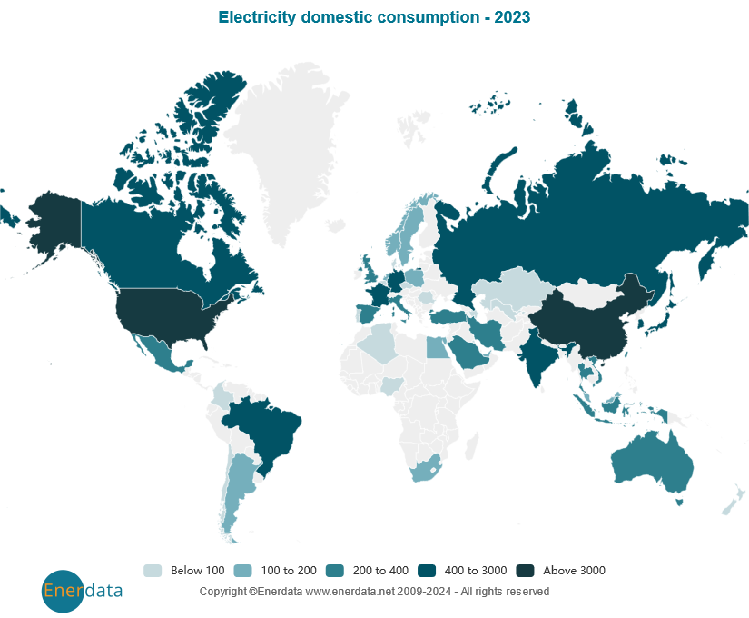 Electricity domestic consumption