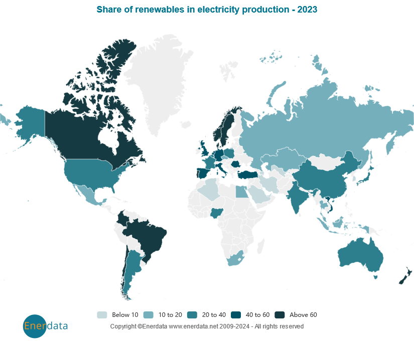 Share of renewables in electricity production