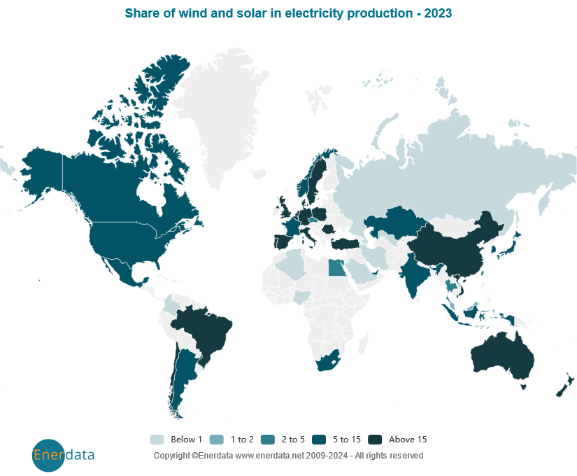 Share of wind and solar in electricity production