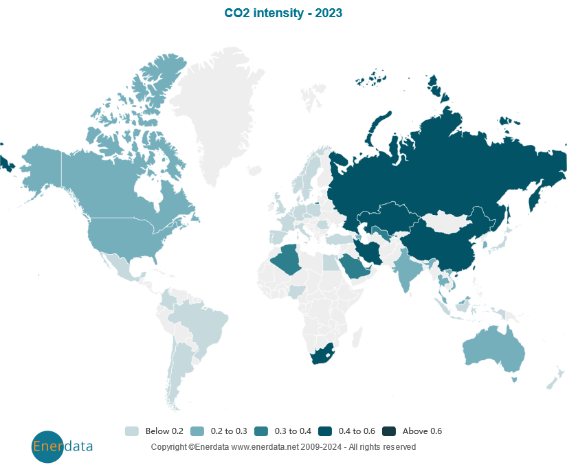 CO2 intensity at constant purchasing power parities