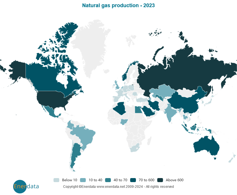 Natural gas production