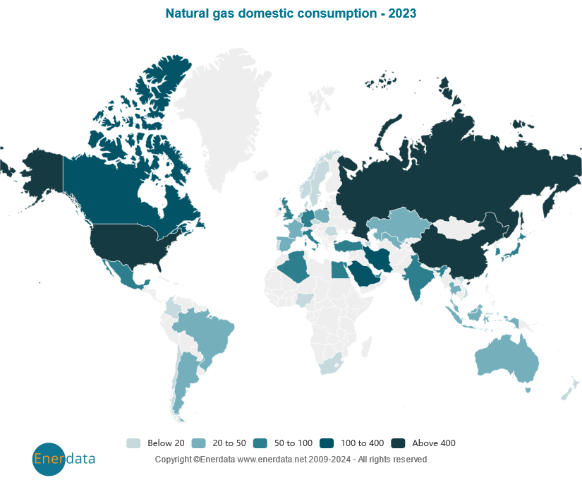 Natural gas domestic consumption