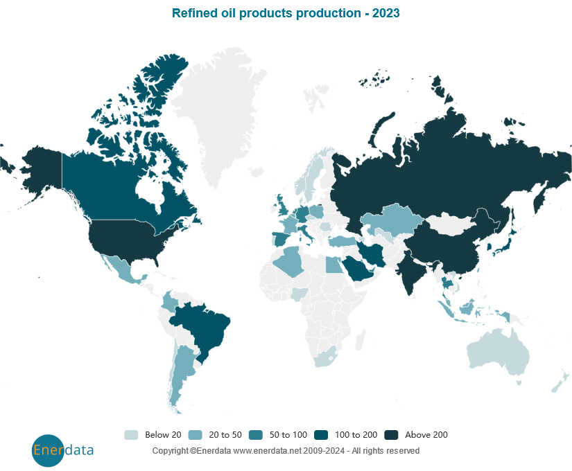 Refined oil products production